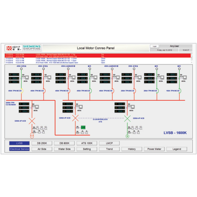 SIMOPRIME PMS电力监控系统